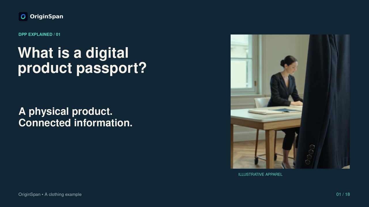 What is a Digital Product Passport?