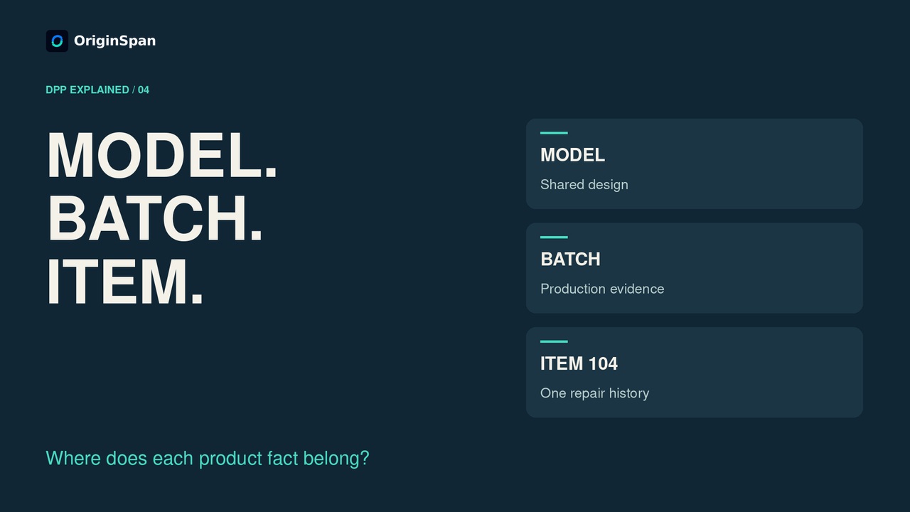 Model, batch and item data explained