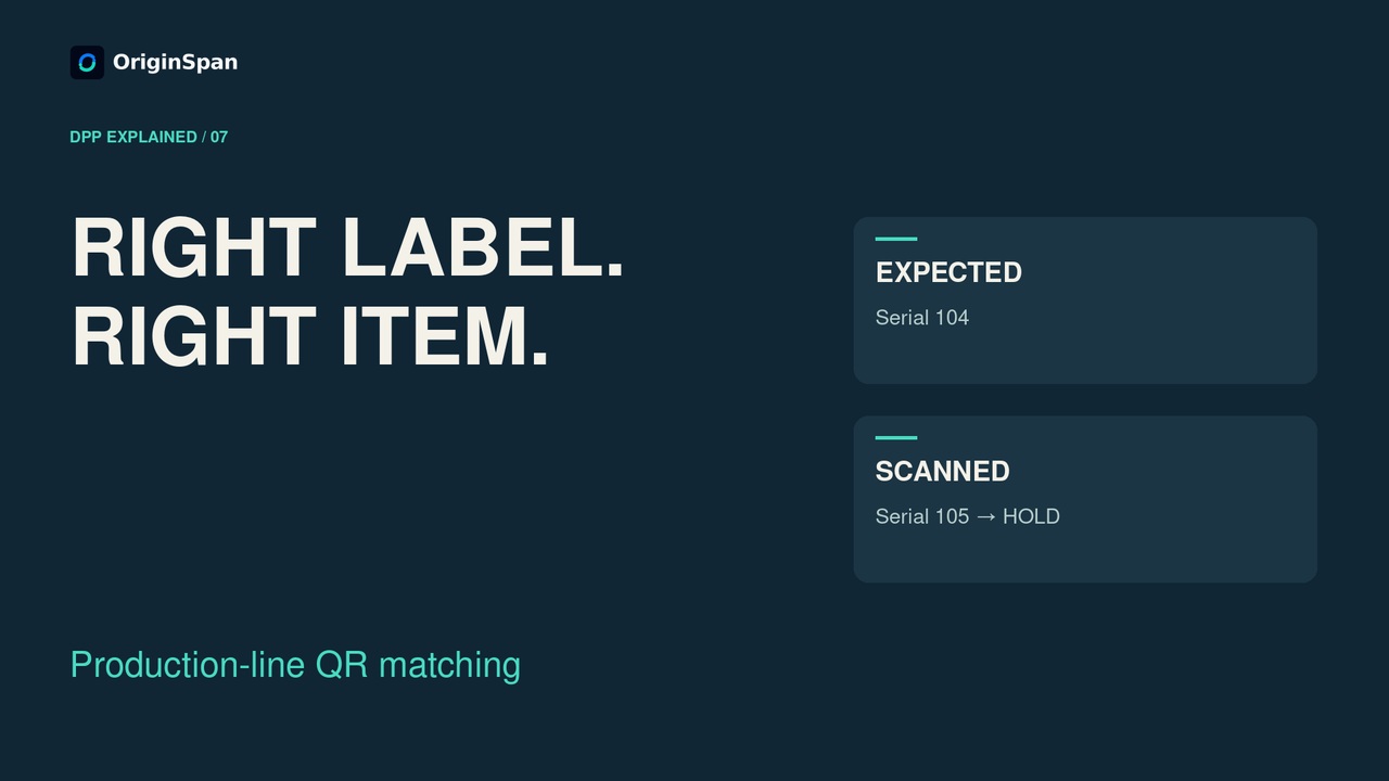 Matching production QR codes to items